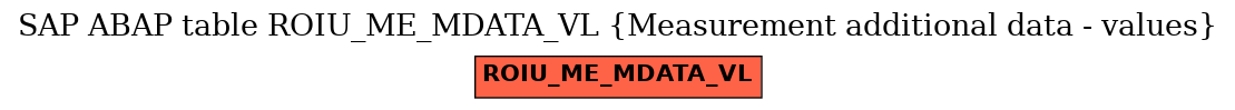 E-R Diagram for table ROIU_ME_MDATA_VL (Measurement additional data - values)