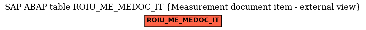 E-R Diagram for table ROIU_ME_MEDOC_IT (Measurement document item - external view)