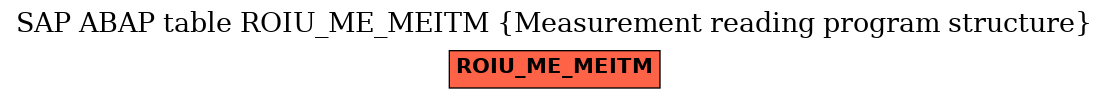 E-R Diagram for table ROIU_ME_MEITM (Measurement reading program structure)