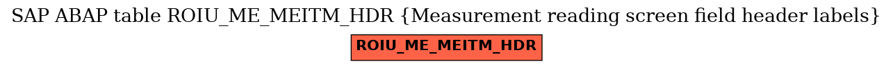 E-R Diagram for table ROIU_ME_MEITM_HDR (Measurement reading screen field header labels)