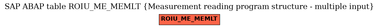 E-R Diagram for table ROIU_ME_MEMLT (Measurement reading program structure - multiple input)