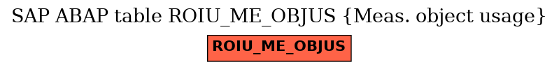E-R Diagram for table ROIU_ME_OBJUS (Meas. object usage)