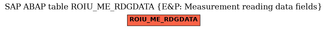E-R Diagram for table ROIU_ME_RDGDATA (E&P: Measurement reading data fields)