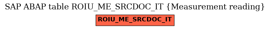 E-R Diagram for table ROIU_ME_SRCDOC_IT (Measurement reading)