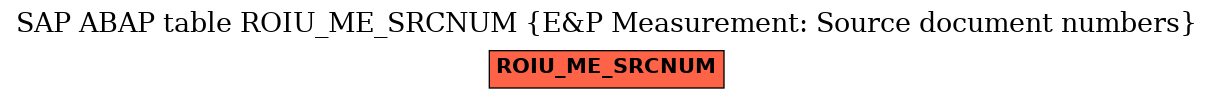 E-R Diagram for table ROIU_ME_SRCNUM (E&P Measurement: Source document numbers)