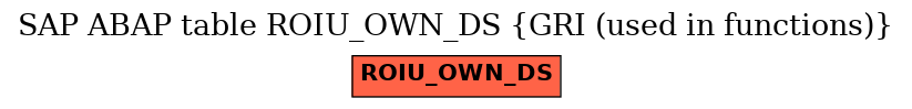 E-R Diagram for table ROIU_OWN_DS (GRI (used in functions))