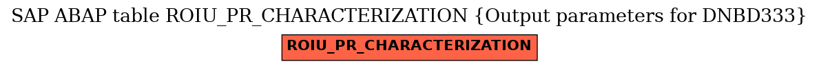 E-R Diagram for table ROIU_PR_CHARACTERIZATION (Output parameters for DNBD333)