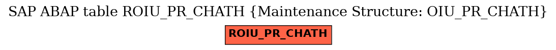 E-R Diagram for table ROIU_PR_CHATH (Maintenance Structure: OIU_PR_CHATH)