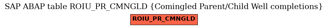 E-R Diagram for table ROIU_PR_CMNGLD (Comingled Parent/Child Well completions)