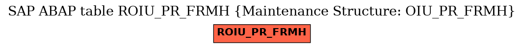 E-R Diagram for table ROIU_PR_FRMH (Maintenance Structure: OIU_PR_FRMH)