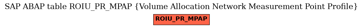 E-R Diagram for table ROIU_PR_MPAP (Volume Allocation Network Measurement Point Profile)