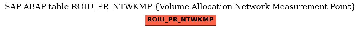 E-R Diagram for table ROIU_PR_NTWKMP (Volume Allocation Network Measurement Point)