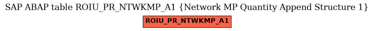 E-R Diagram for table ROIU_PR_NTWKMP_A1 (Network MP Quantity Append Structure 1)