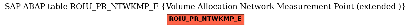 E-R Diagram for table ROIU_PR_NTWKMP_E (Volume Allocation Network Measurement Point (extended ))