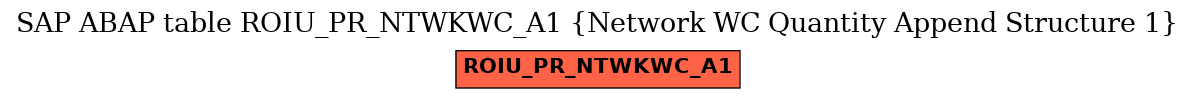 E-R Diagram for table ROIU_PR_NTWKWC_A1 (Network WC Quantity Append Structure 1)