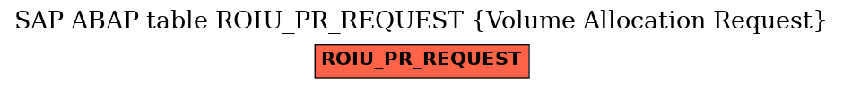 E-R Diagram for table ROIU_PR_REQUEST (Volume Allocation Request)