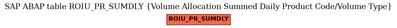 E-R Diagram for table ROIU_PR_SUMDLY (Volume Allocation Summed Daily Product Code/Volume Type)