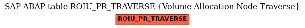 E-R Diagram for table ROIU_PR_TRAVERSE (Volume Allocation Node Traverse)