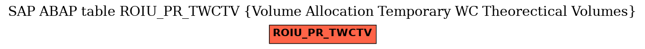 E-R Diagram for table ROIU_PR_TWCTV (Volume Allocation Temporary WC Theorectical Volumes)