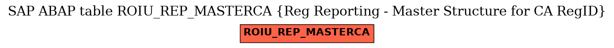 E-R Diagram for table ROIU_REP_MASTERCA (Reg Reporting - Master Structure for CA RegID)