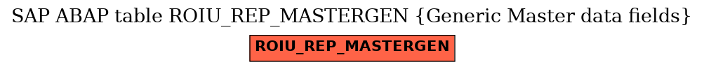 E-R Diagram for table ROIU_REP_MASTERGEN (Generic Master data fields)