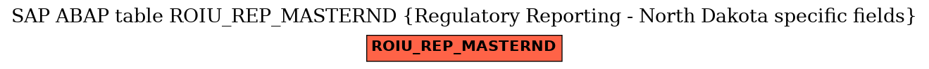 E-R Diagram for table ROIU_REP_MASTERND (Regulatory Reporting - North Dakota specific fields)