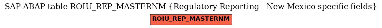 E-R Diagram for table ROIU_REP_MASTERNM (Regulatory Reporting - New Mexico specific fields)