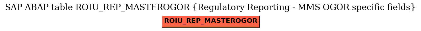 E-R Diagram for table ROIU_REP_MASTEROGOR (Regulatory Reporting - MMS OGOR specific fields)