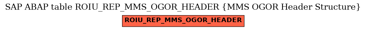 E-R Diagram for table ROIU_REP_MMS_OGOR_HEADER (MMS OGOR Header Structure)