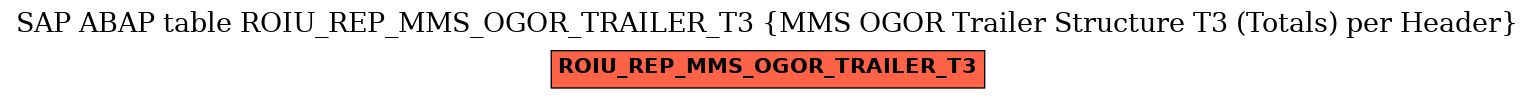 E-R Diagram for table ROIU_REP_MMS_OGOR_TRAILER_T3 (MMS OGOR Trailer Structure T3 (Totals) per Header)