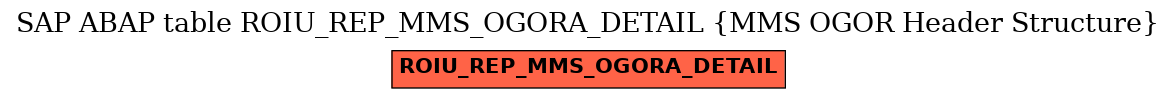 E-R Diagram for table ROIU_REP_MMS_OGORA_DETAIL (MMS OGOR Header Structure)