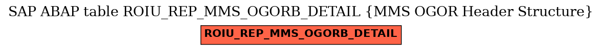 E-R Diagram for table ROIU_REP_MMS_OGORB_DETAIL (MMS OGOR Header Structure)