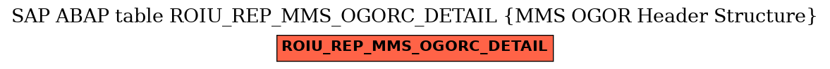 E-R Diagram for table ROIU_REP_MMS_OGORC_DETAIL (MMS OGOR Header Structure)