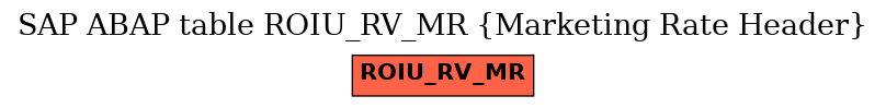 E-R Diagram for table ROIU_RV_MR (Marketing Rate Header)