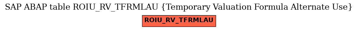 E-R Diagram for table ROIU_RV_TFRMLAU (Temporary Valuation Formula Alternate Use)