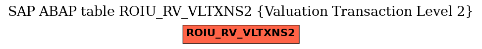 E-R Diagram for table ROIU_RV_VLTXNS2 (Valuation Transaction Level 2)