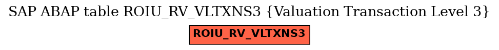 E-R Diagram for table ROIU_RV_VLTXNS3 (Valuation Transaction Level 3)