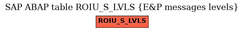 E-R Diagram for table ROIU_S_LVLS (E&P messages levels)