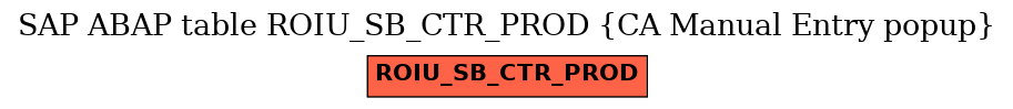 E-R Diagram for table ROIU_SB_CTR_PROD (CA Manual Entry popup)