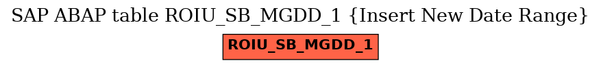 E-R Diagram for table ROIU_SB_MGDD_1 (Insert New Date Range)