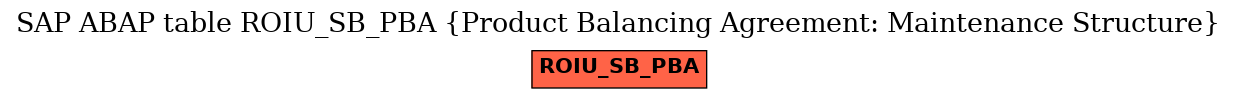 E-R Diagram for table ROIU_SB_PBA (Product Balancing Agreement: Maintenance Structure)