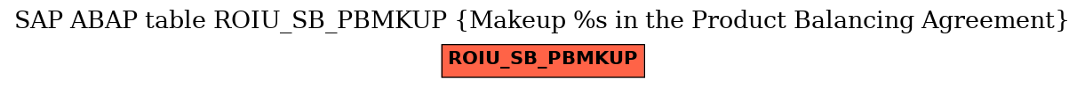 E-R Diagram for table ROIU_SB_PBMKUP (Makeup %s in the Product Balancing Agreement)