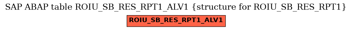 E-R Diagram for table ROIU_SB_RES_RPT1_ALV1 (structure for ROIU_SB_RES_RPT1)