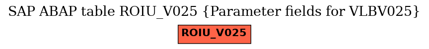 E-R Diagram for table ROIU_V025 (Parameter fields for VLBV025)