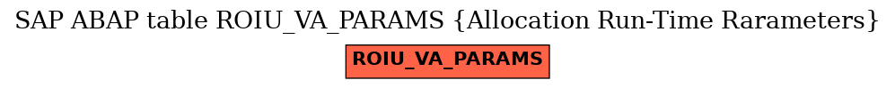 E-R Diagram for table ROIU_VA_PARAMS (Allocation Run-Time Rarameters)