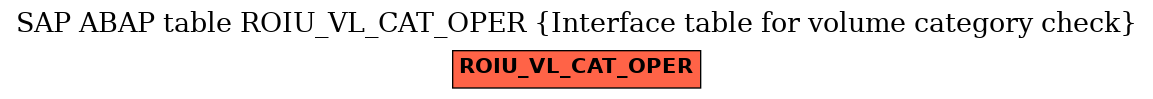 E-R Diagram for table ROIU_VL_CAT_OPER (Interface table for volume category check)