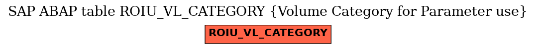 E-R Diagram for table ROIU_VL_CATEGORY (Volume Category for Parameter use)