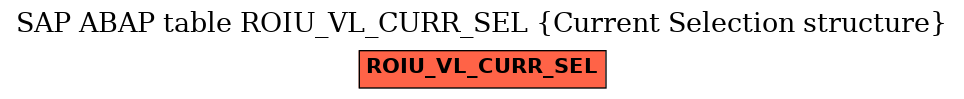 E-R Diagram for table ROIU_VL_CURR_SEL (Current Selection structure)