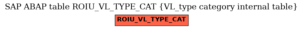 E-R Diagram for table ROIU_VL_TYPE_CAT (VL_type category internal table)