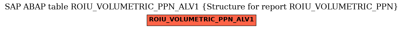 E-R Diagram for table ROIU_VOLUMETRIC_PPN_ALV1 (Structure for report ROIU_VOLUMETRIC_PPN)